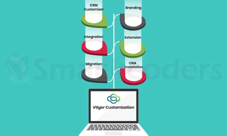 Vtiger Customization and extensions