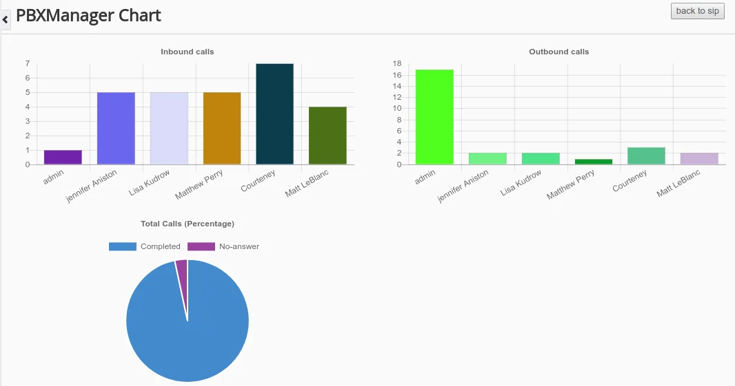 analyse call reports crm